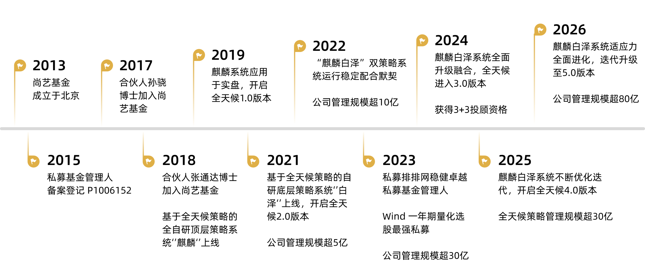 发展历程 (1).png
