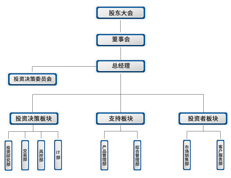 久期框架.jpg