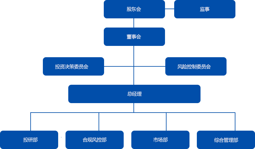 公司组织结构图.jpg