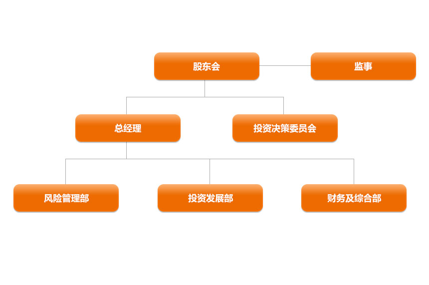 结构图.jpg