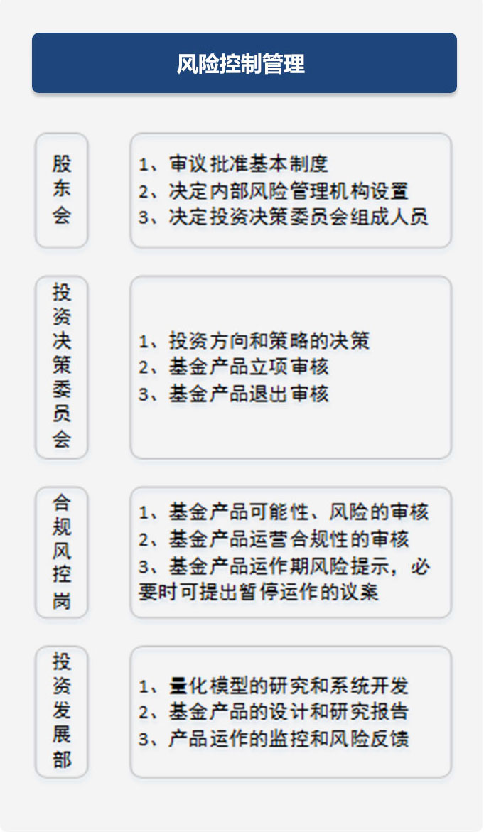 风险控制图1.jpg