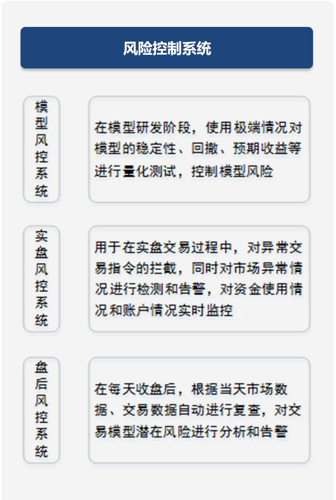 风险控制图2.jpg