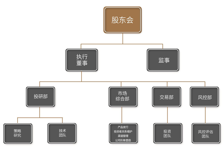 钜亿组织架构.jpg