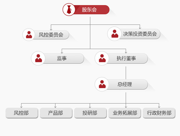 组织架构６３０.jpg