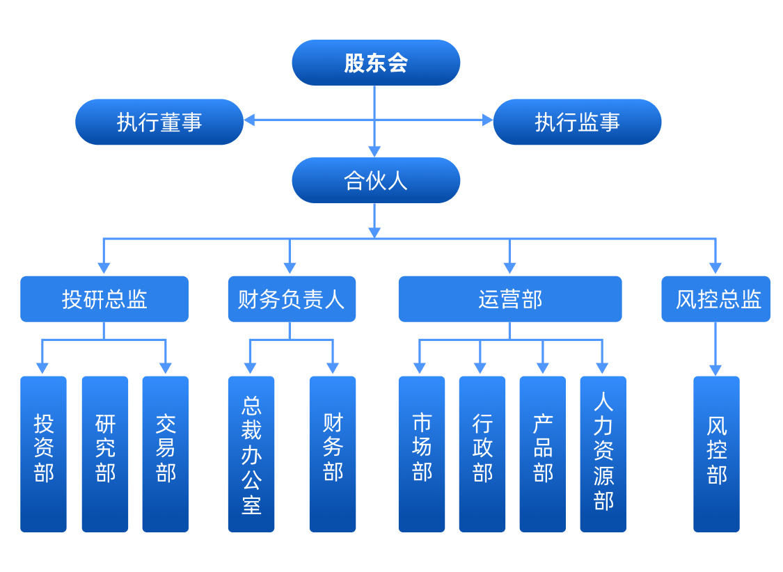 组织架构图.png