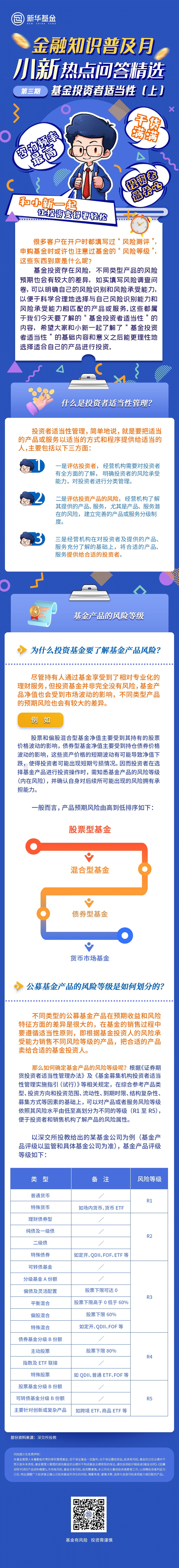 投资者适当性（上）.jpg