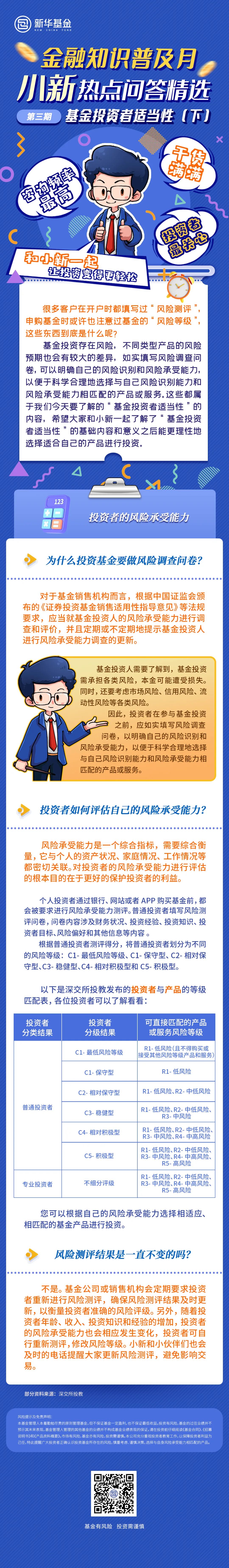 投资者适当性（下）.jpg