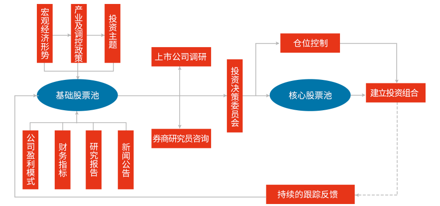朋元官网_17.png