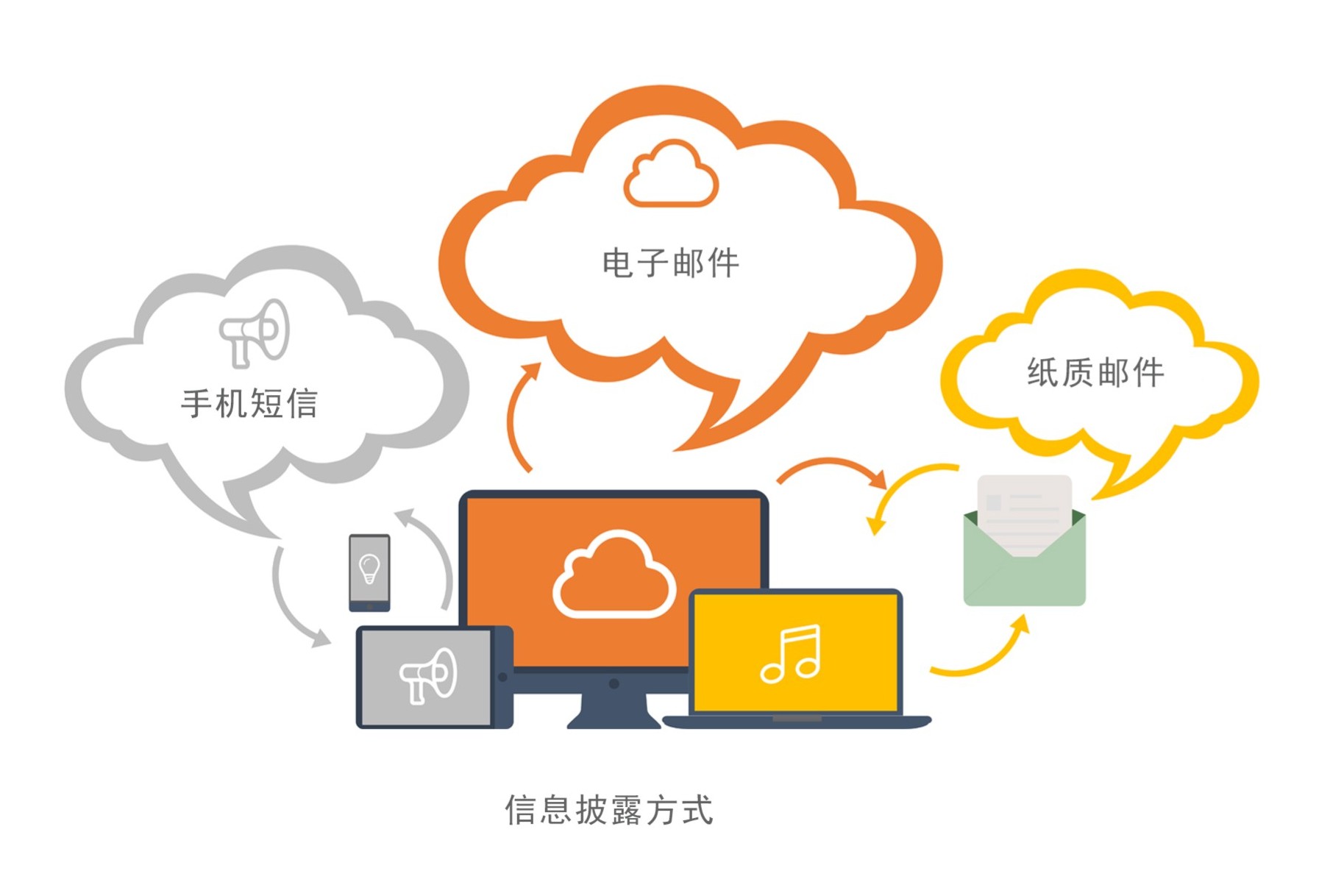 信息披露方式.jpg