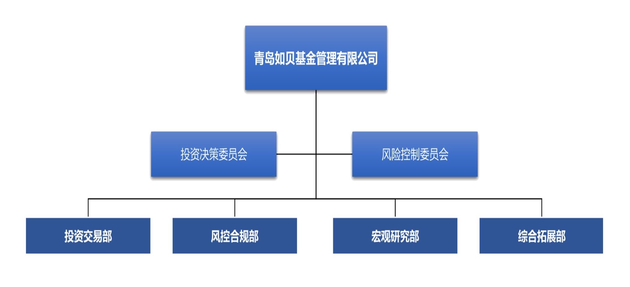 如贝基金组织架构02.jpg