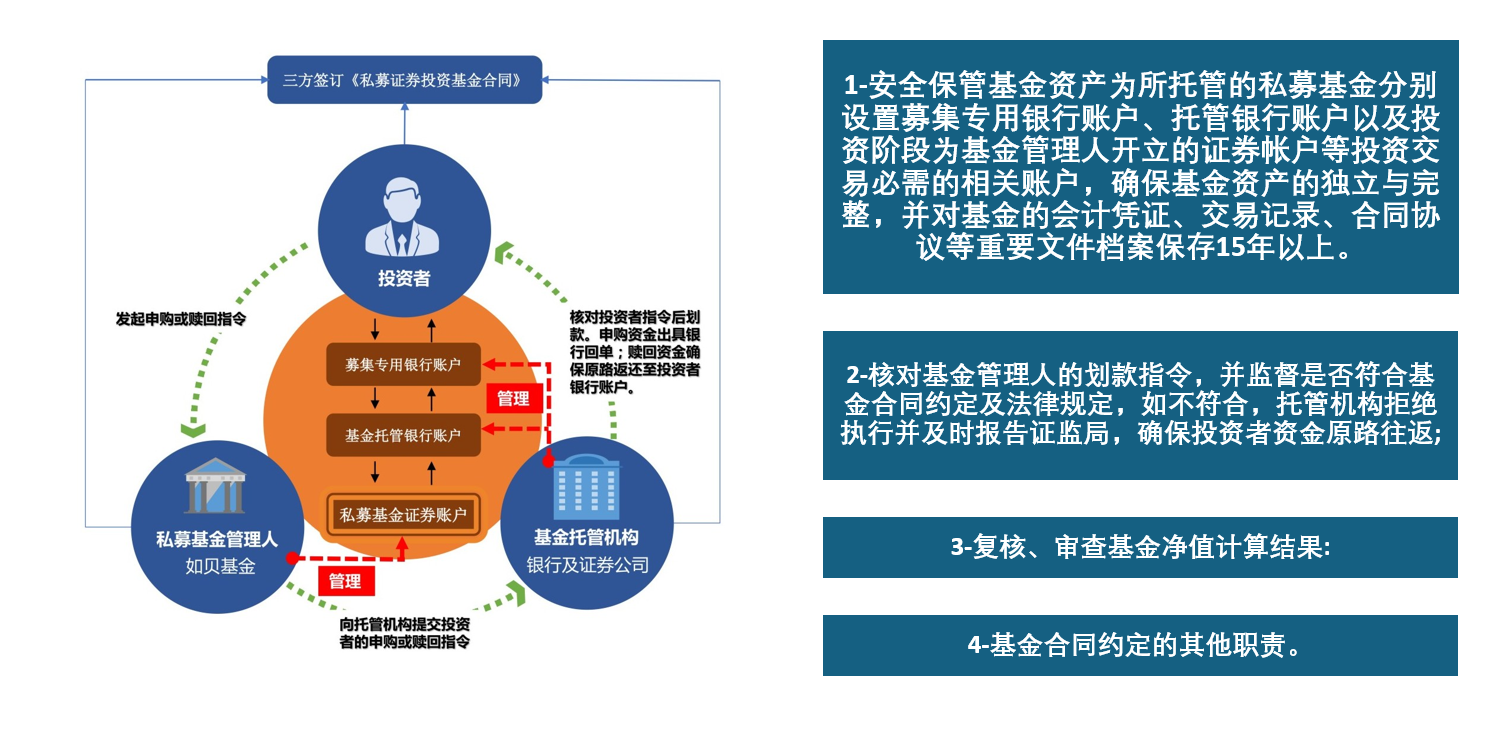 基金资产三方监管03.jpg