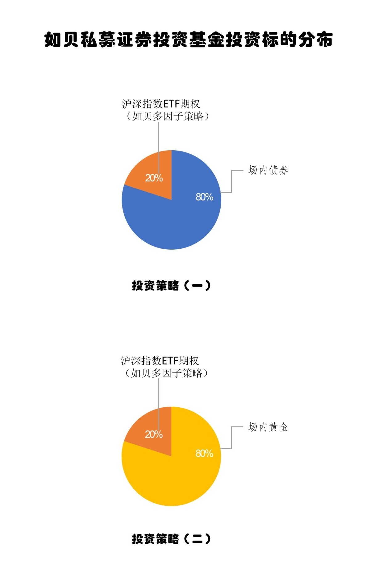 投资标的资产分配比例.jpg