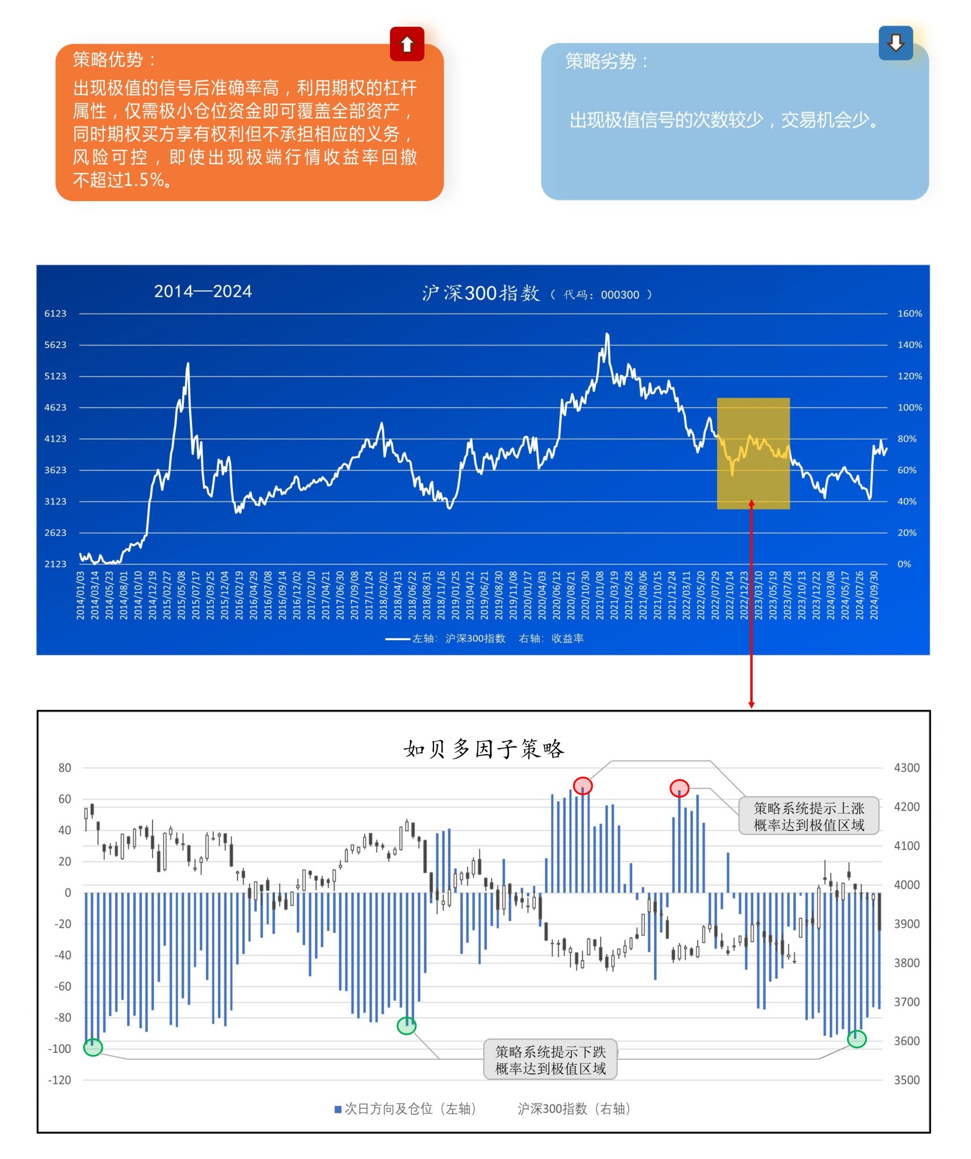 沪深300多因子策略.jpg