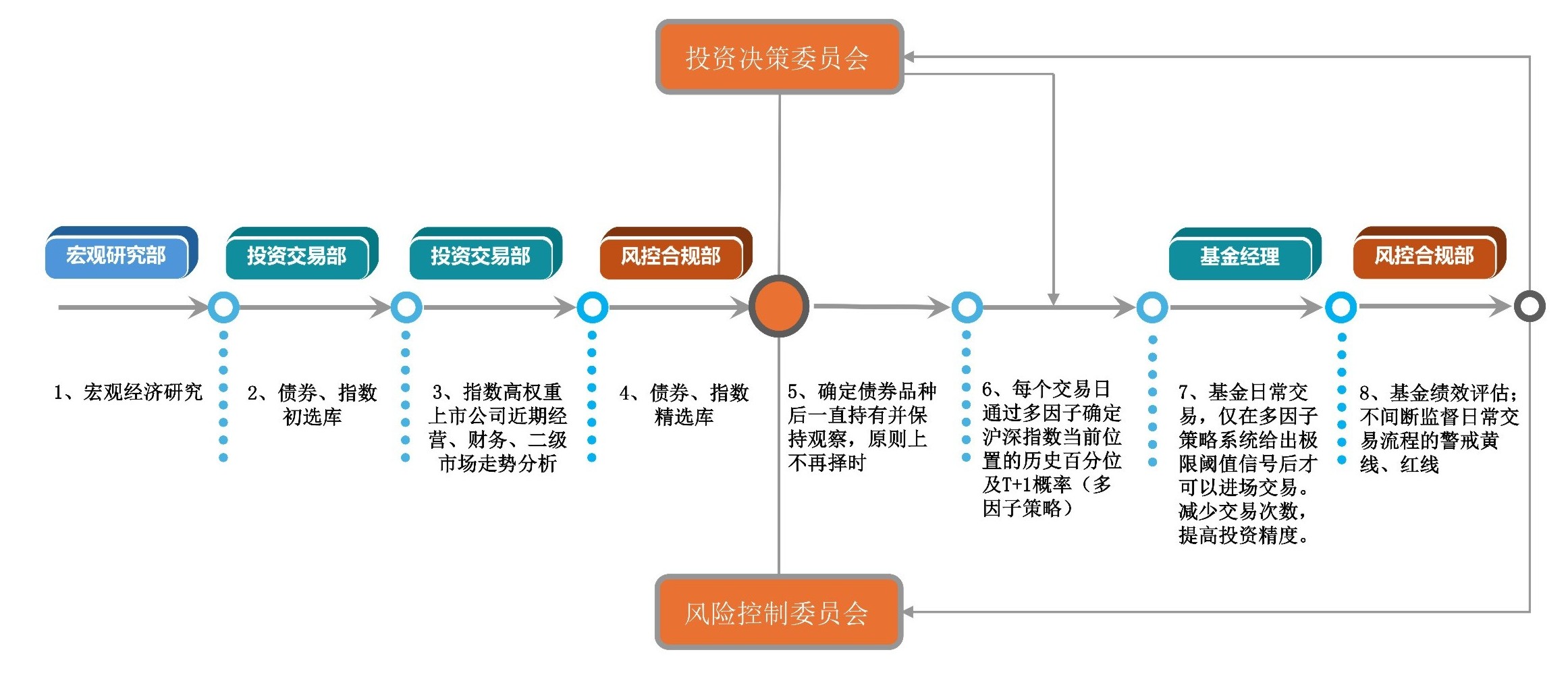 投资交易流程.jpg