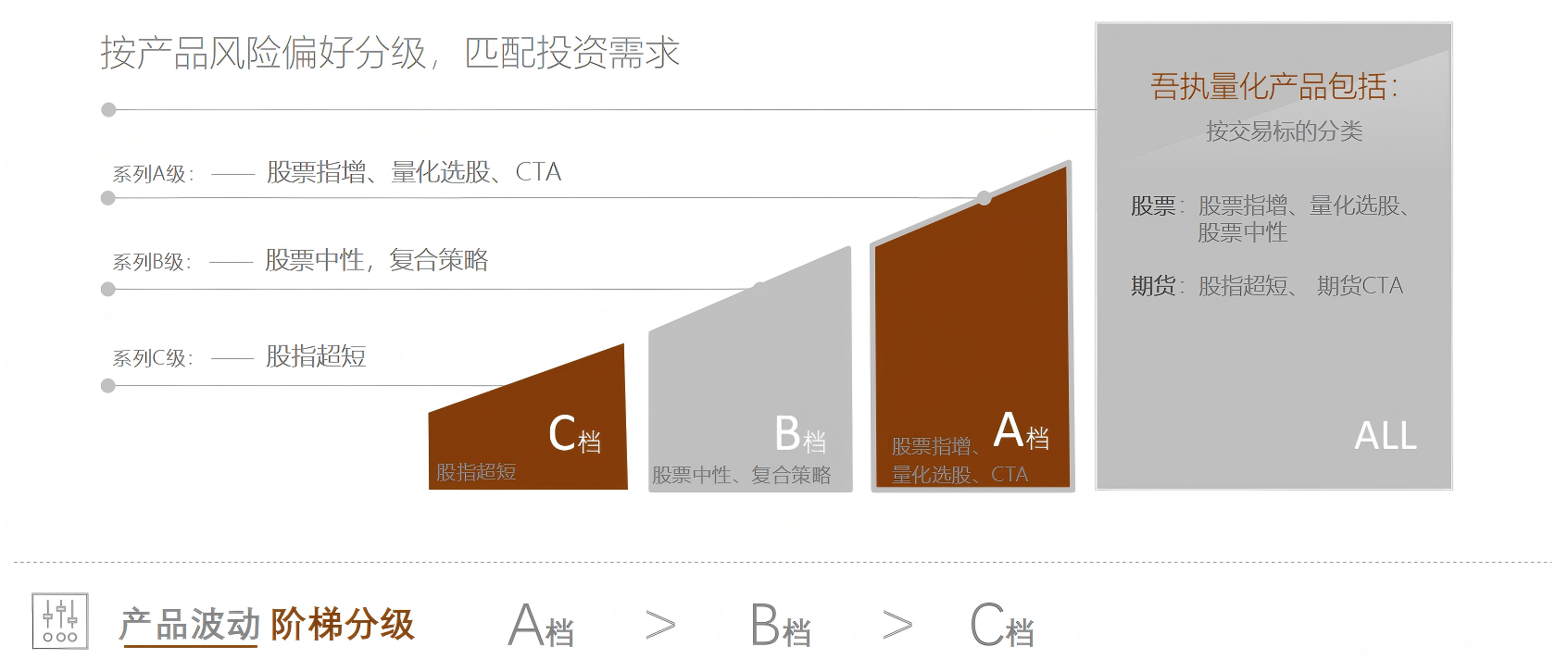 吾执投资量化产品介绍20250731_01(1)(1).png