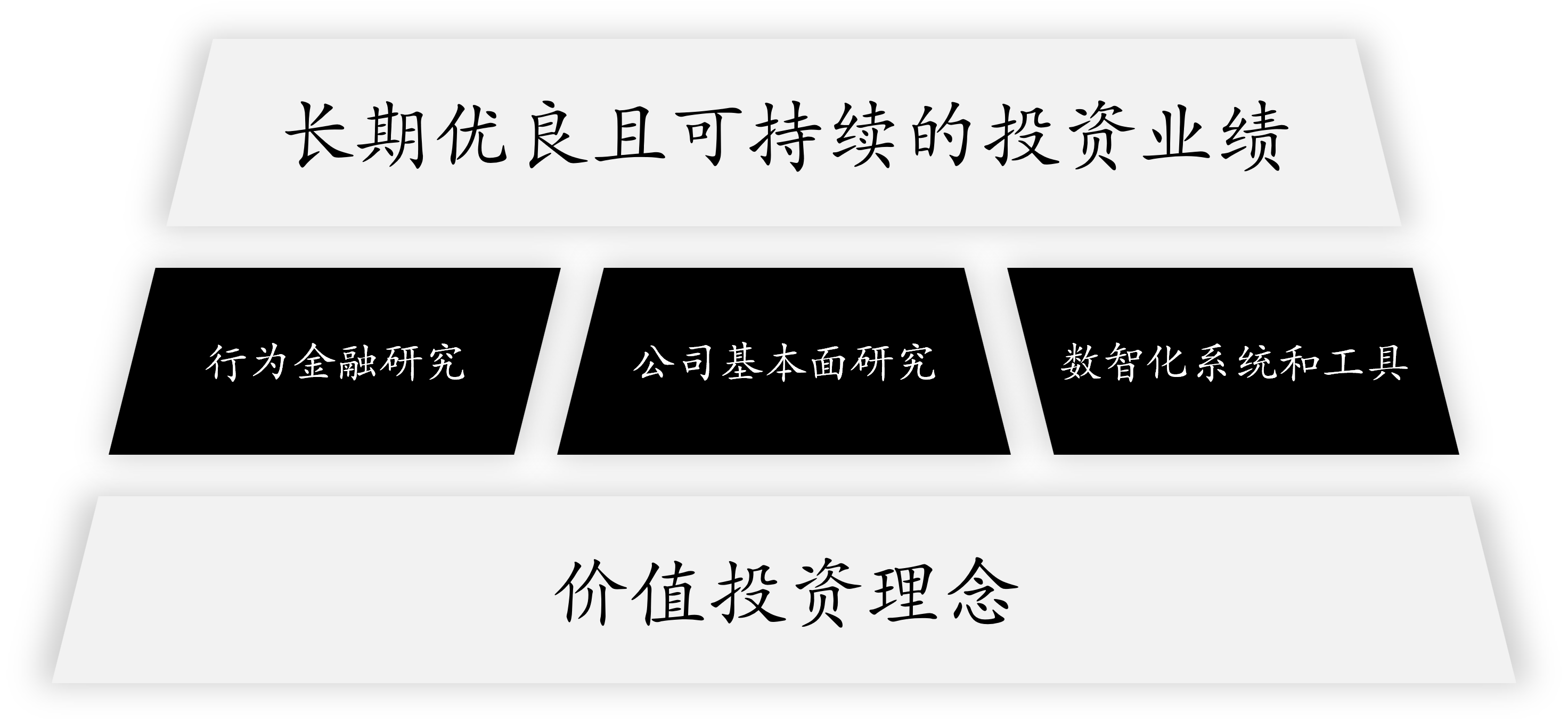 投资理念.png