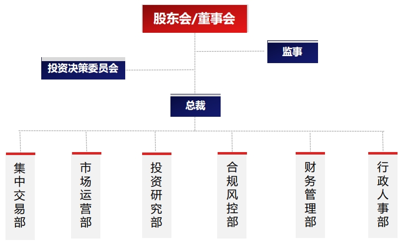 组织架构202406.png