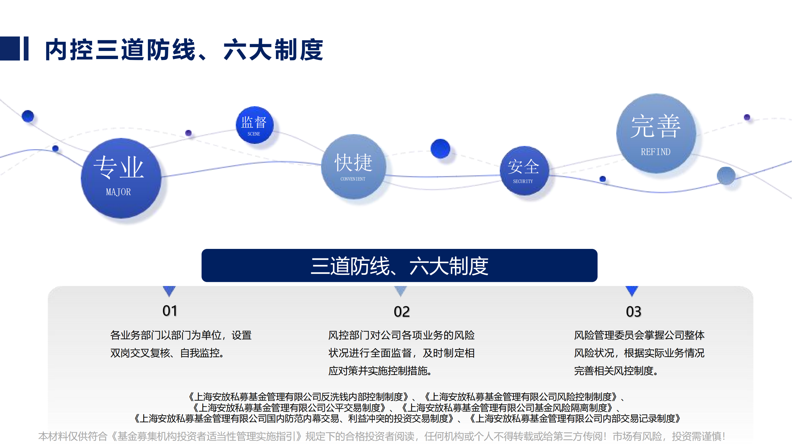 安放基金路演材料1010_00.png