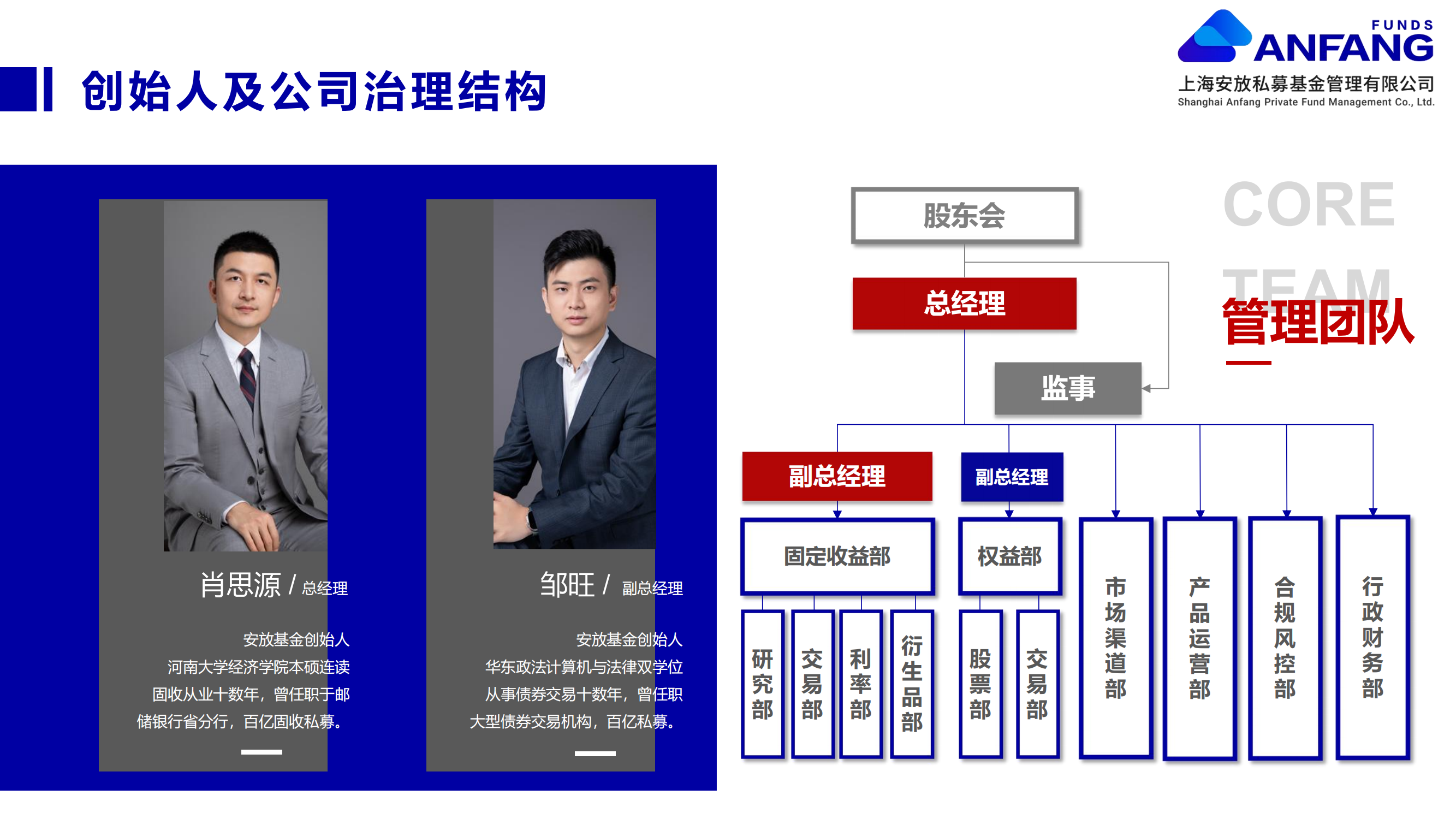 安放基金公司介绍（无产品版）_04.png