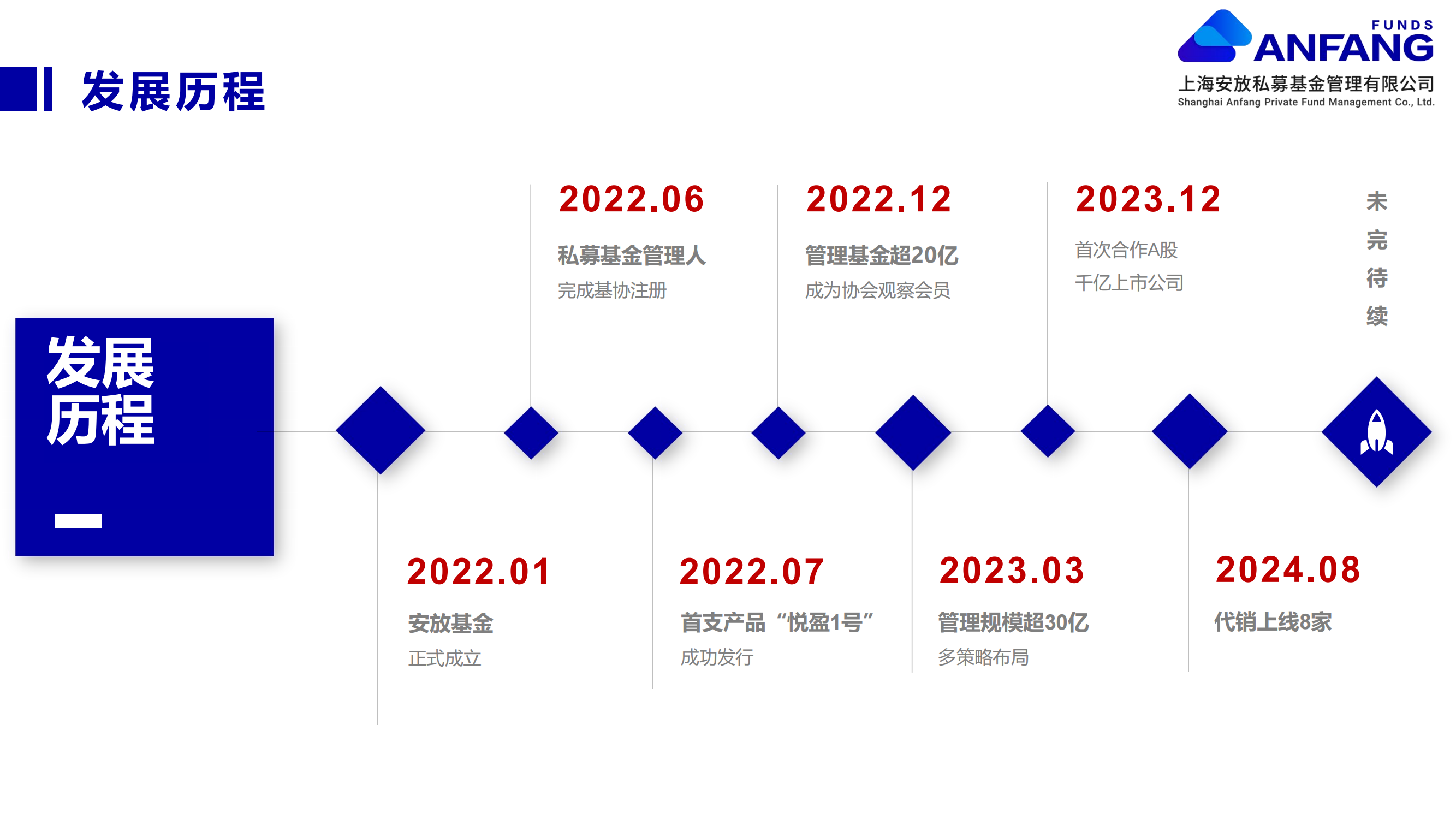 安放基金公司介绍（无产品版）_03.png