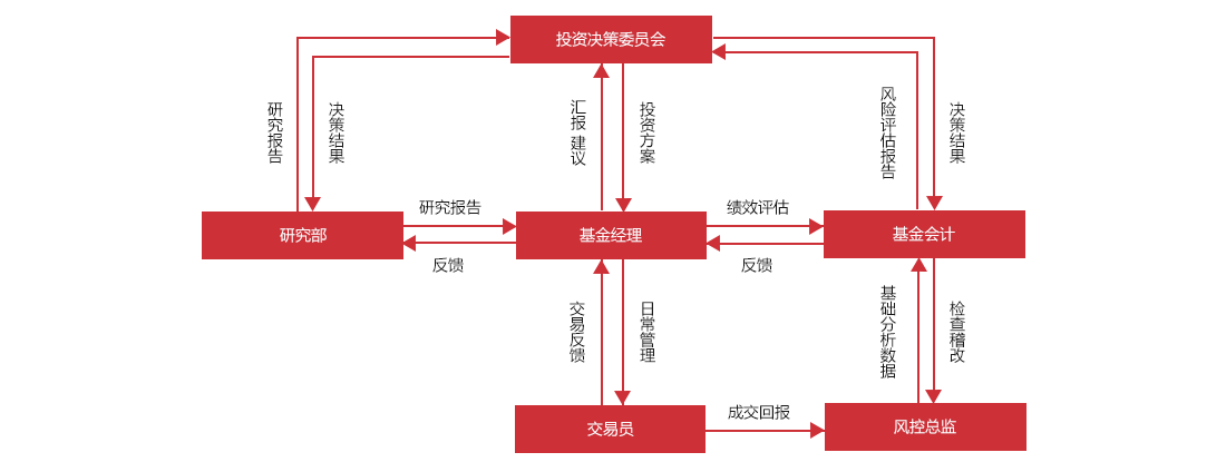 红华资本微信设计-Z.png