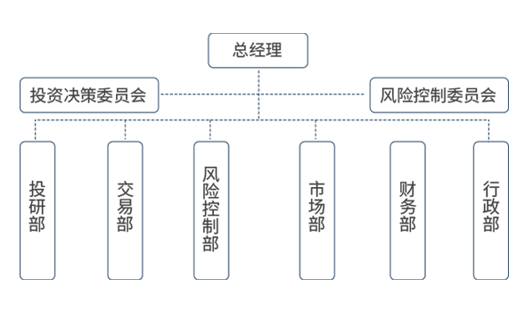 组织架构.png
