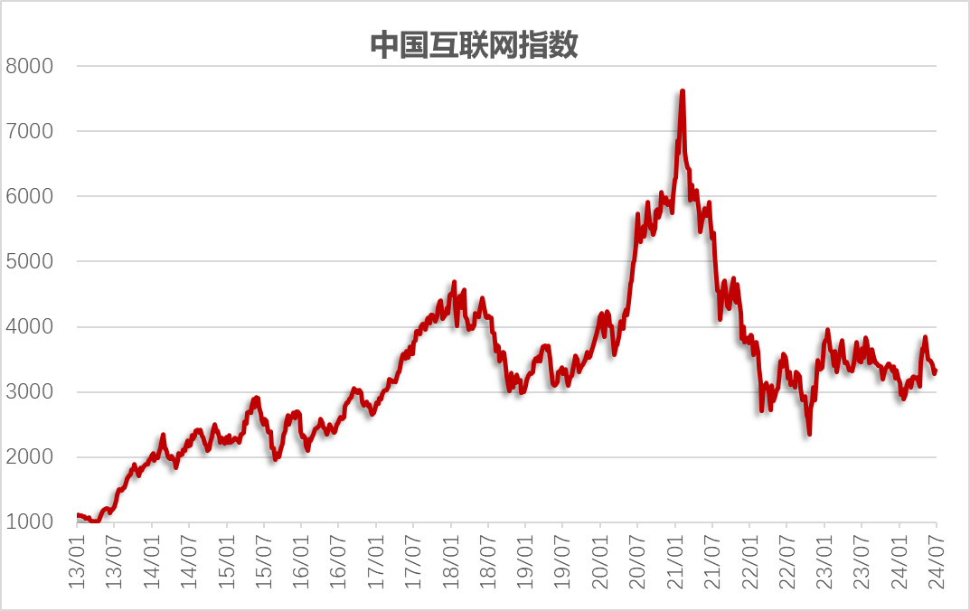 指数0708.png