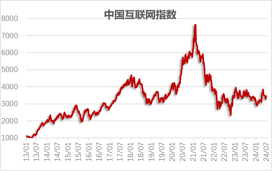 指数 7-15.png