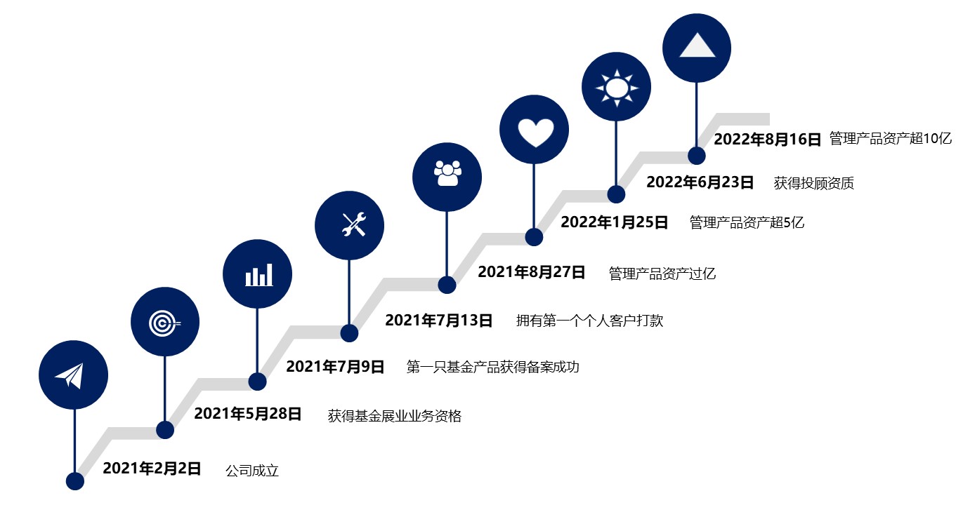 公众号公司动态-官网.jpg