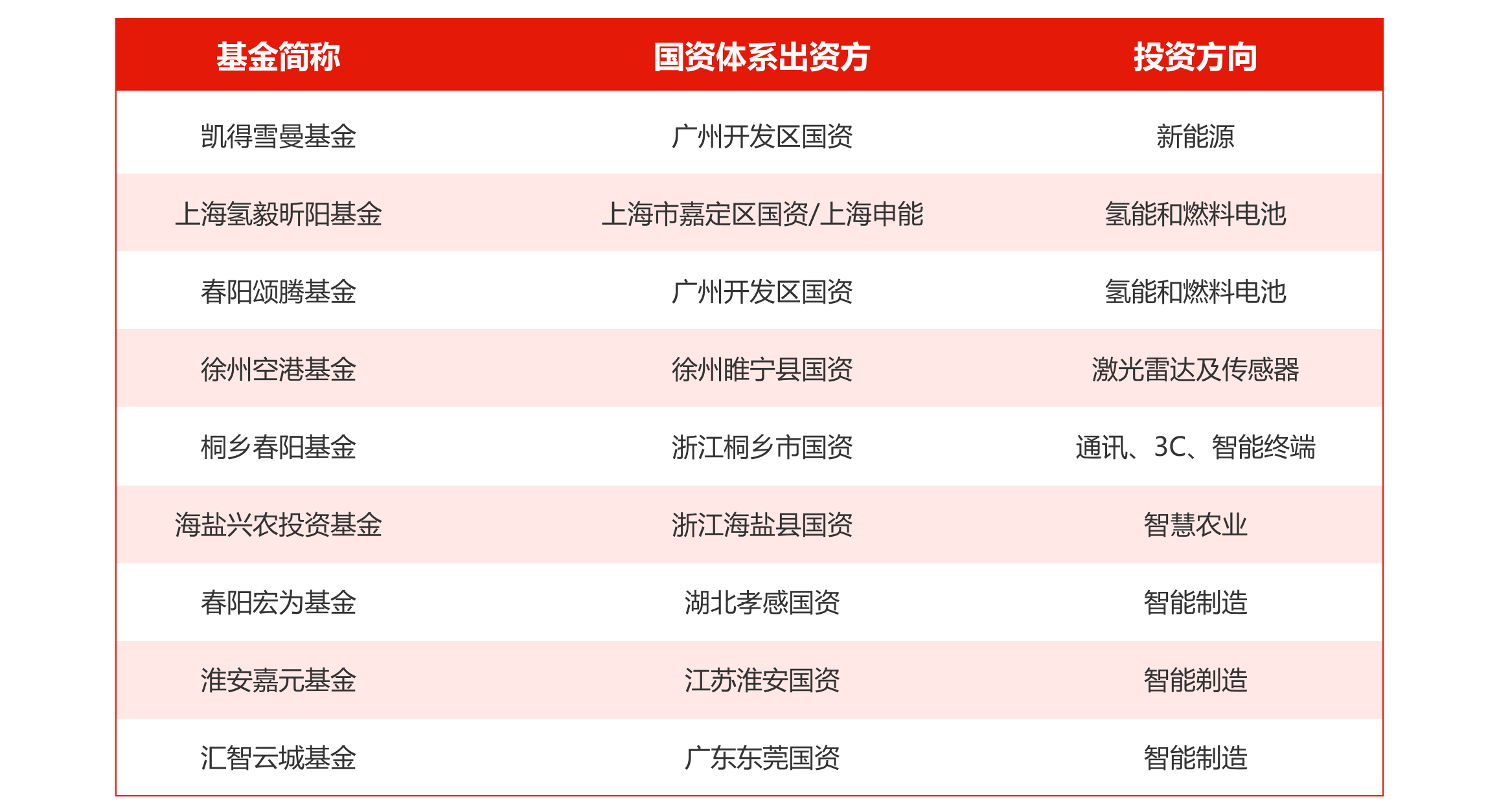 表格-前海春阳.jpg
