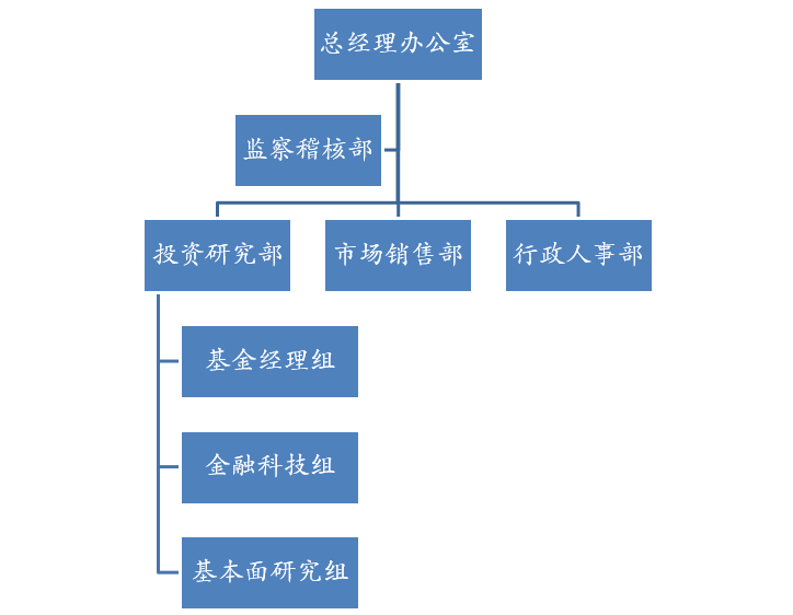 组织架构.jpg