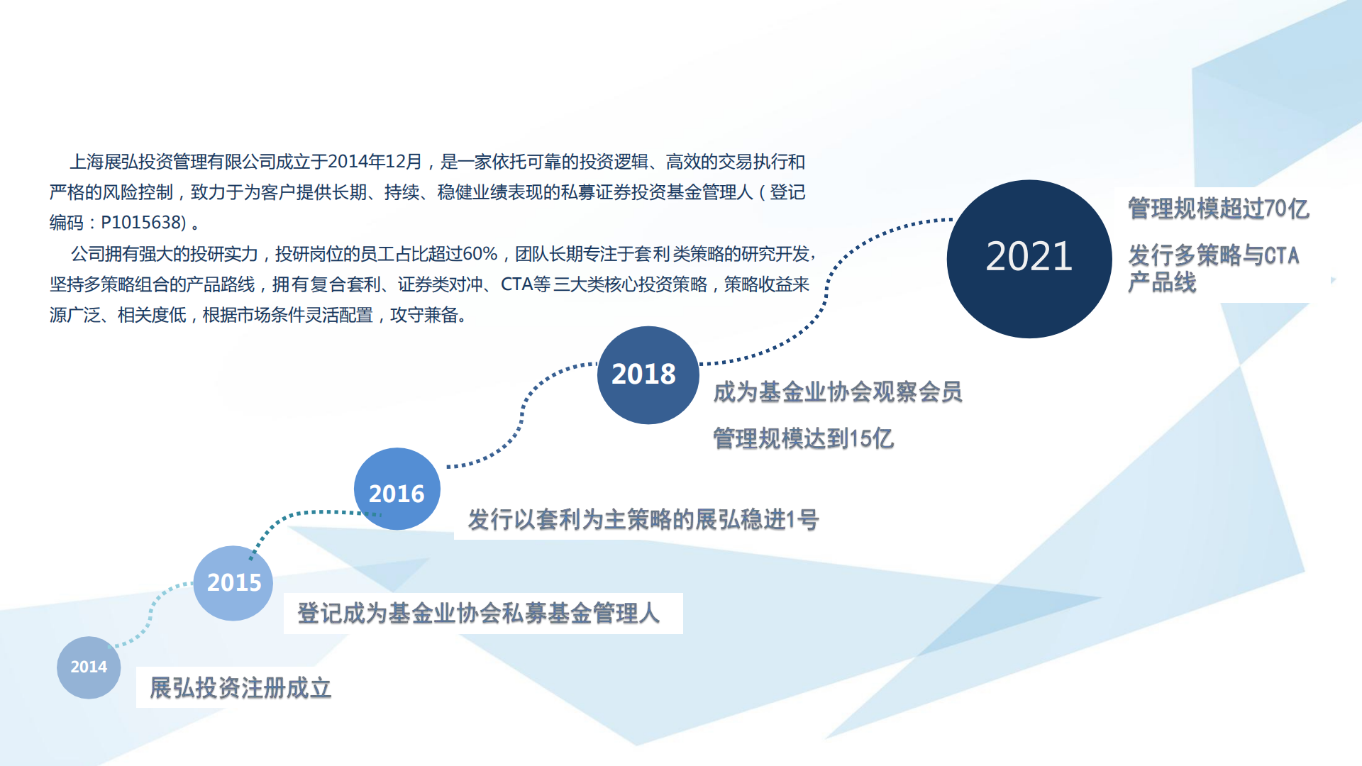 提取自展弘公司简介-2023.png