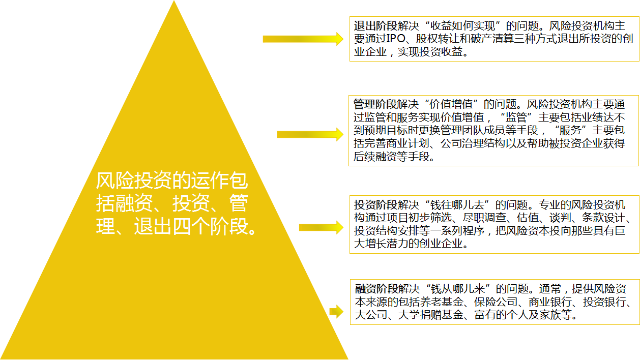 福建省同亨投资管理有限公司